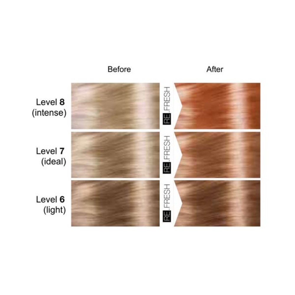 Lisap Milano Re.Fresh Color Mask - Tonējošā maska, COOPER